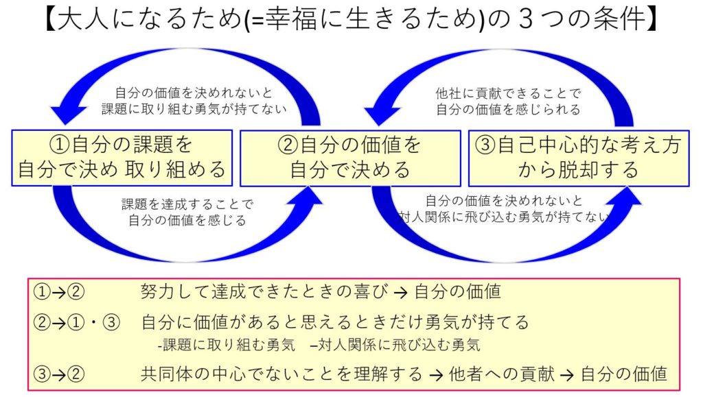 FIRE羅針盤】『成功ではなく、幸福について語ろう』アドラー心理学 ”嫌