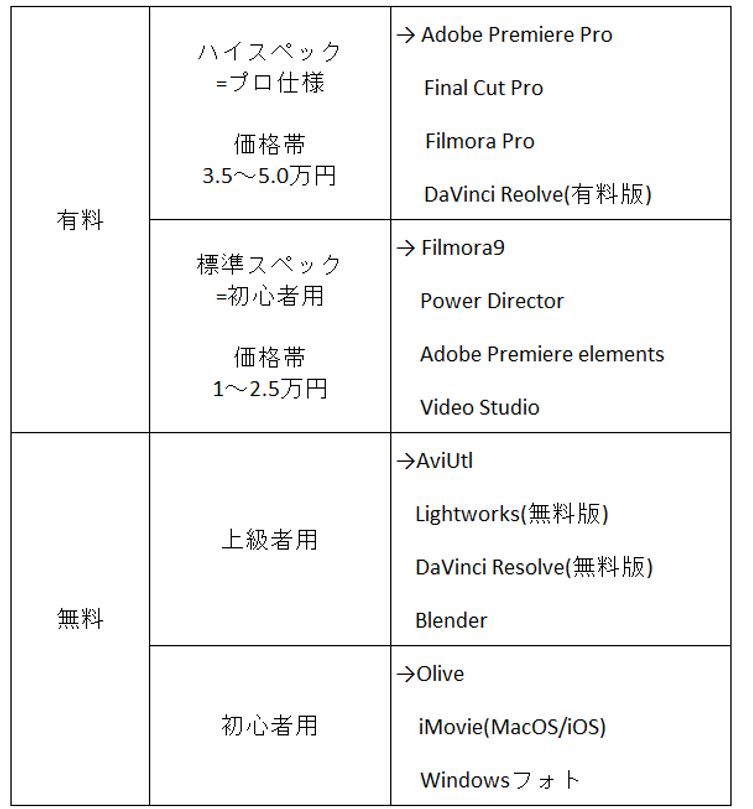 簡単 動画制作 始め方 動画で思い出を残す 5ステップ Symsymブログ